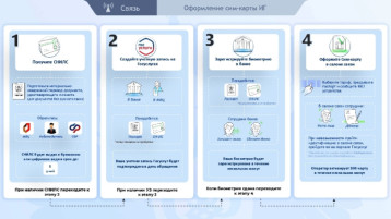 В 2025 году вступают в силу новые правила регулирования СИМ-карт В 2025 году вступают в силу новые правила регулирования СИМ-карт.
